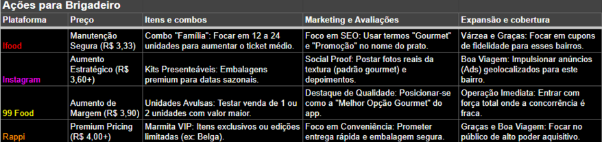 acoes.png